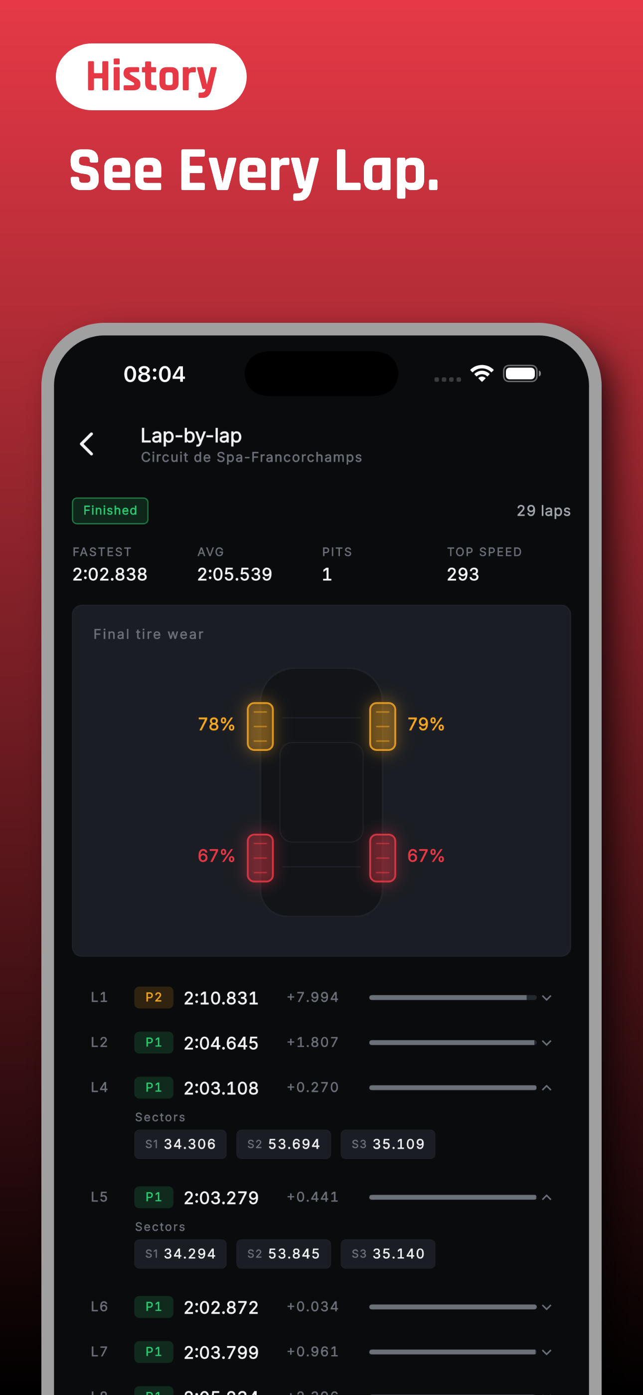 GridCard's lap history view for an LMU race — fastest lap, average lap, pit stops, top speed, four-corner tire wear and a per-lap table with sectors.